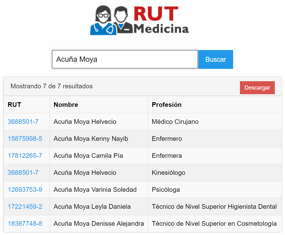 Averigua el RUT de un médico especialista en Chile.